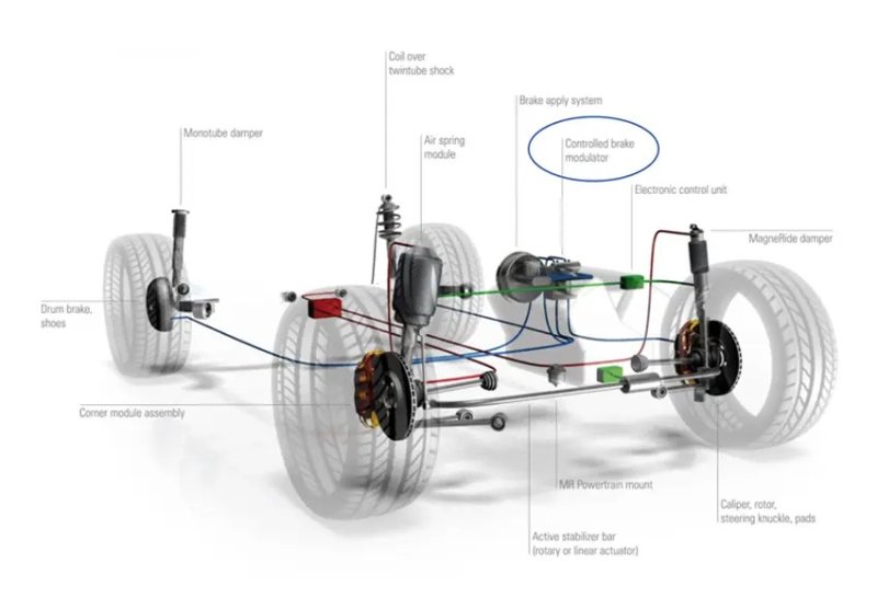hệ thống cân bằng điện tử
