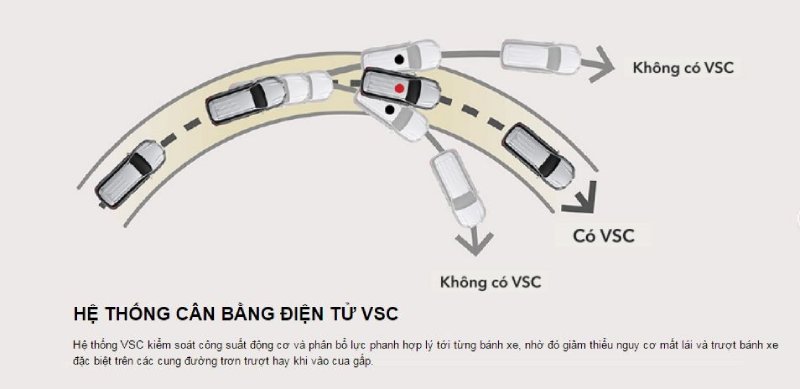 hệ thống cân bằng thân xe
