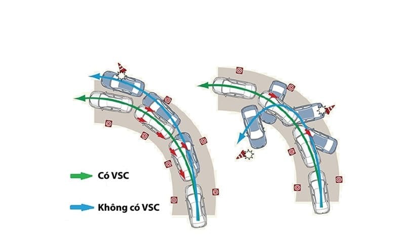 hệ thống cân bằng thân xe