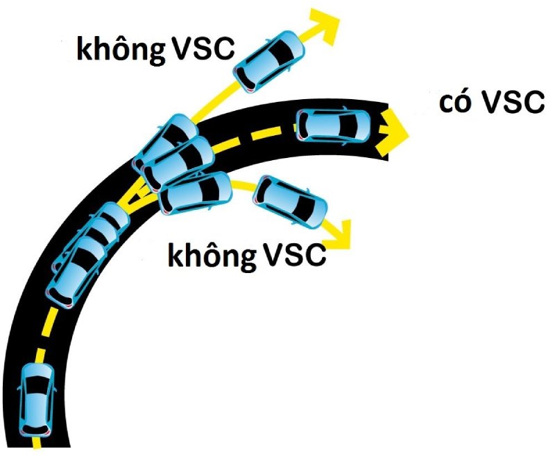 hệ thống cân bằng thân xe