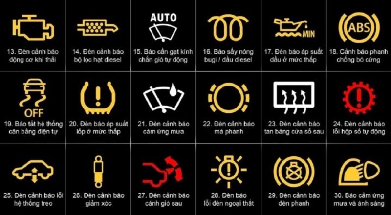 ký hiệu quan trọng trên xe ô tô