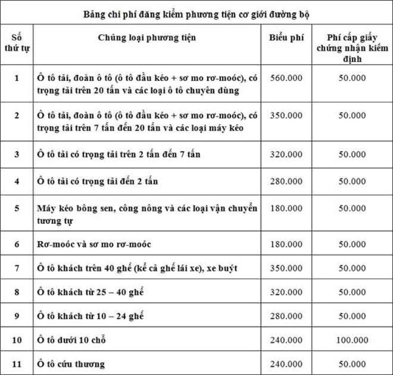 phí đăng kiểm xe ô tô